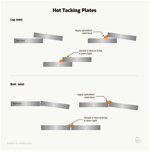 how to tack weld sheet metal|tack welding notes in drawing.